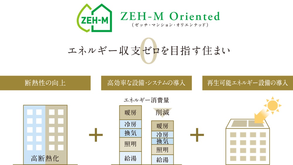 ジオ等々力七丁目