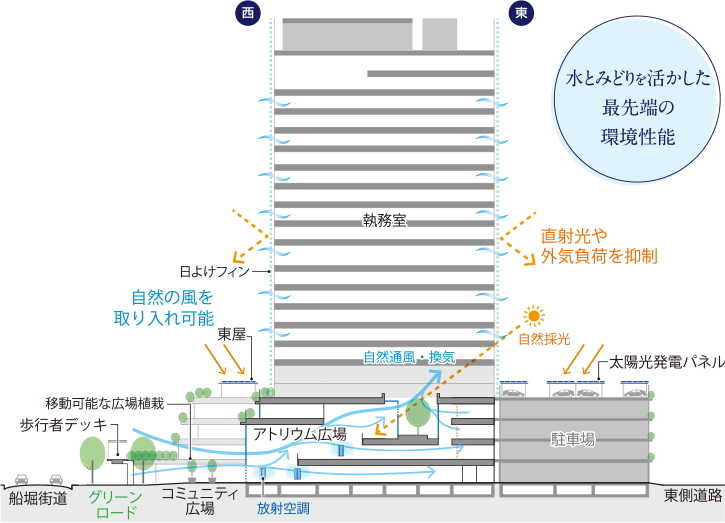 レーベン船堀 BROAD VISION