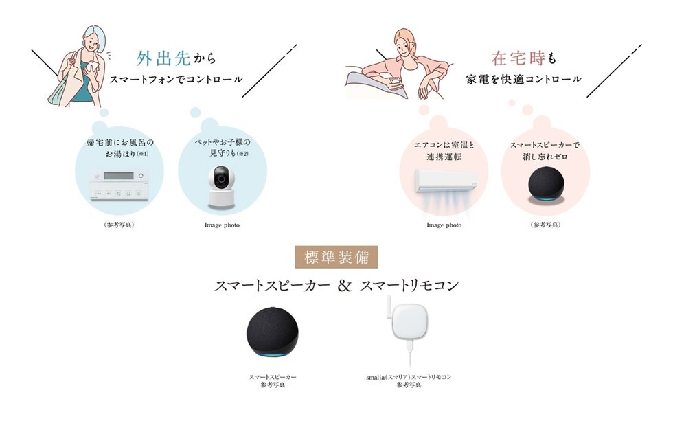 （仮称）ワコーレ明石駅前プロジェクト