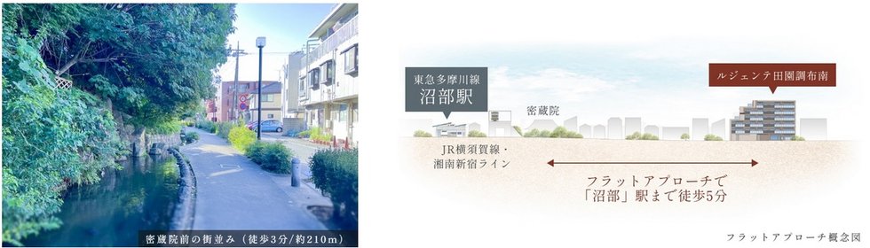 ルジェンテ田園調布南