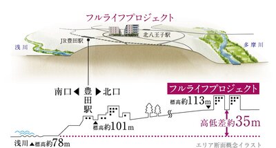 フルライフプロジェクト（フェルモ豊田）