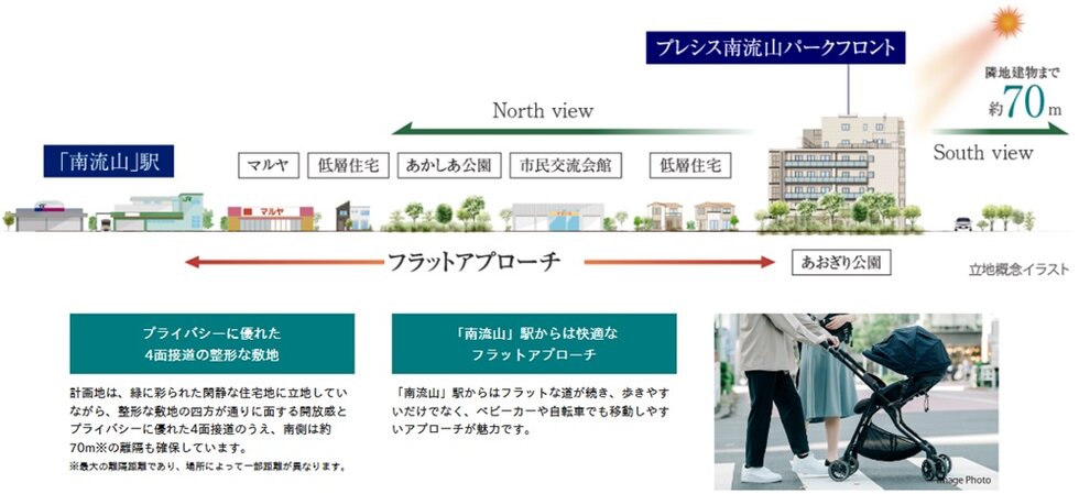 プレシス南流山パークフロント