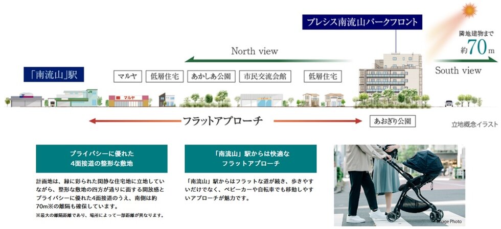 プレシス南流山パークフロント