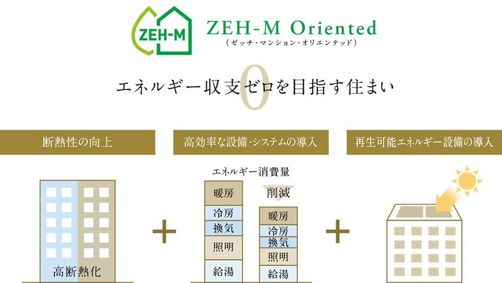 ジオ等々力七丁目