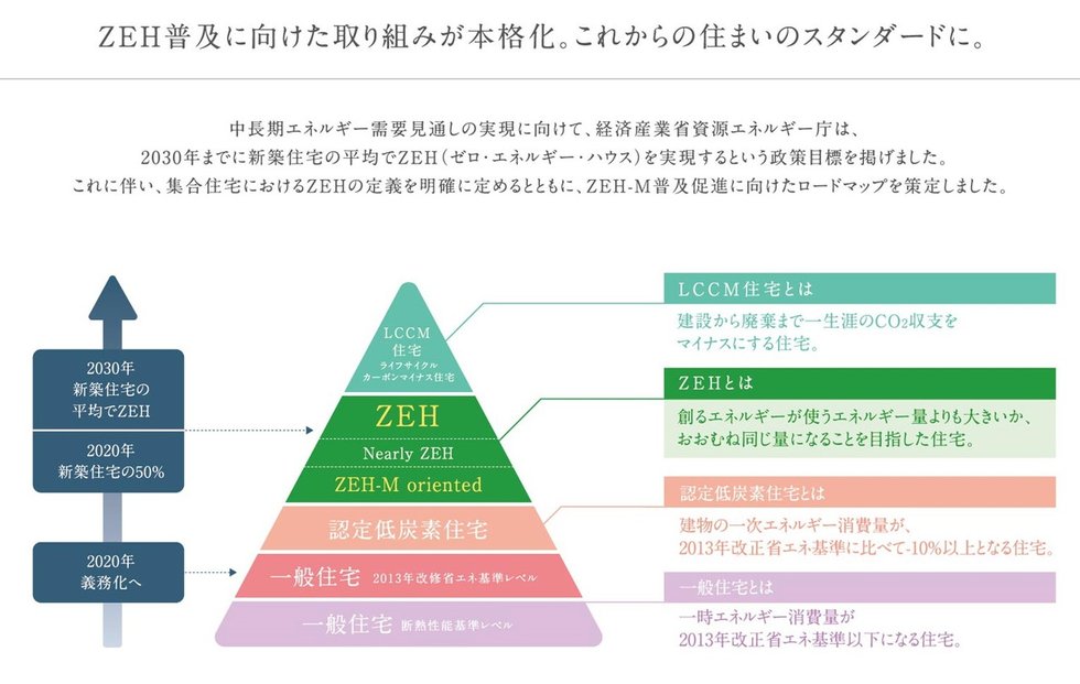 アルバガーデン グランデージ下大利