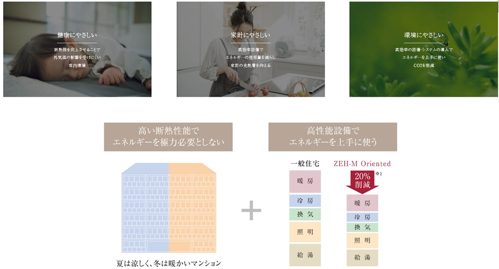 ディアナコート永福町翠景