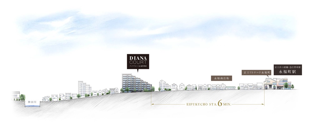 ディアナコート永福町翠景