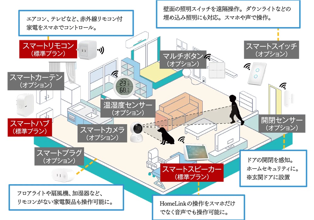 アメイズ唐津 城下の邸