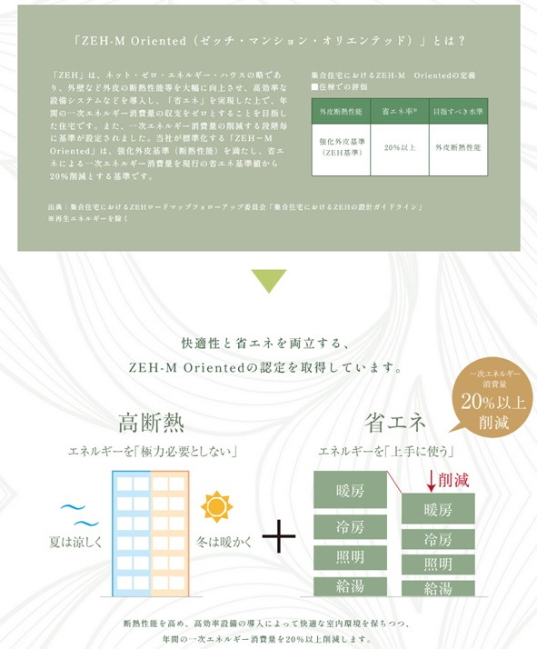 ルジェンテ上野稲荷町