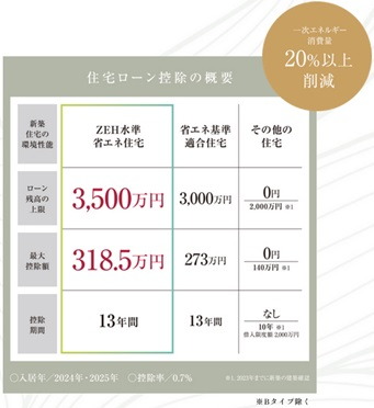 ルジェンテ上野稲荷町