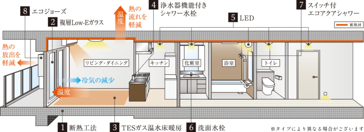 ルジェンテ上野稲荷町