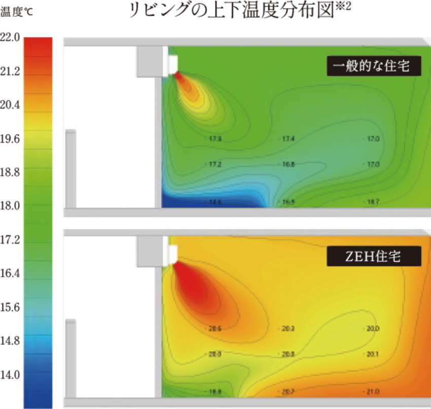 ルジェンテ上野稲荷町