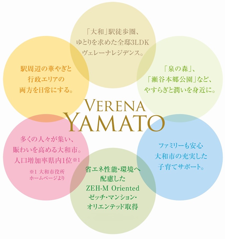 ヴェレーナ大和