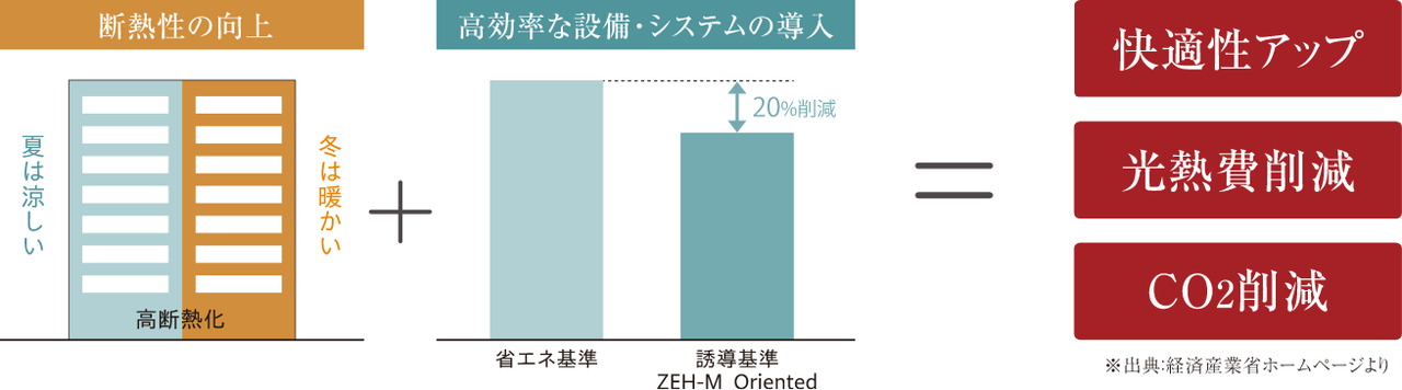 エイルマンション九大学研都市