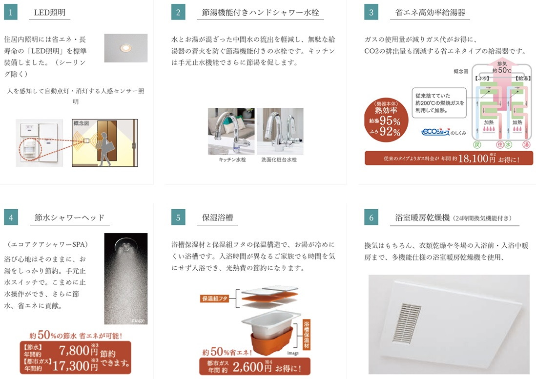 エイルマンション九大学研都市