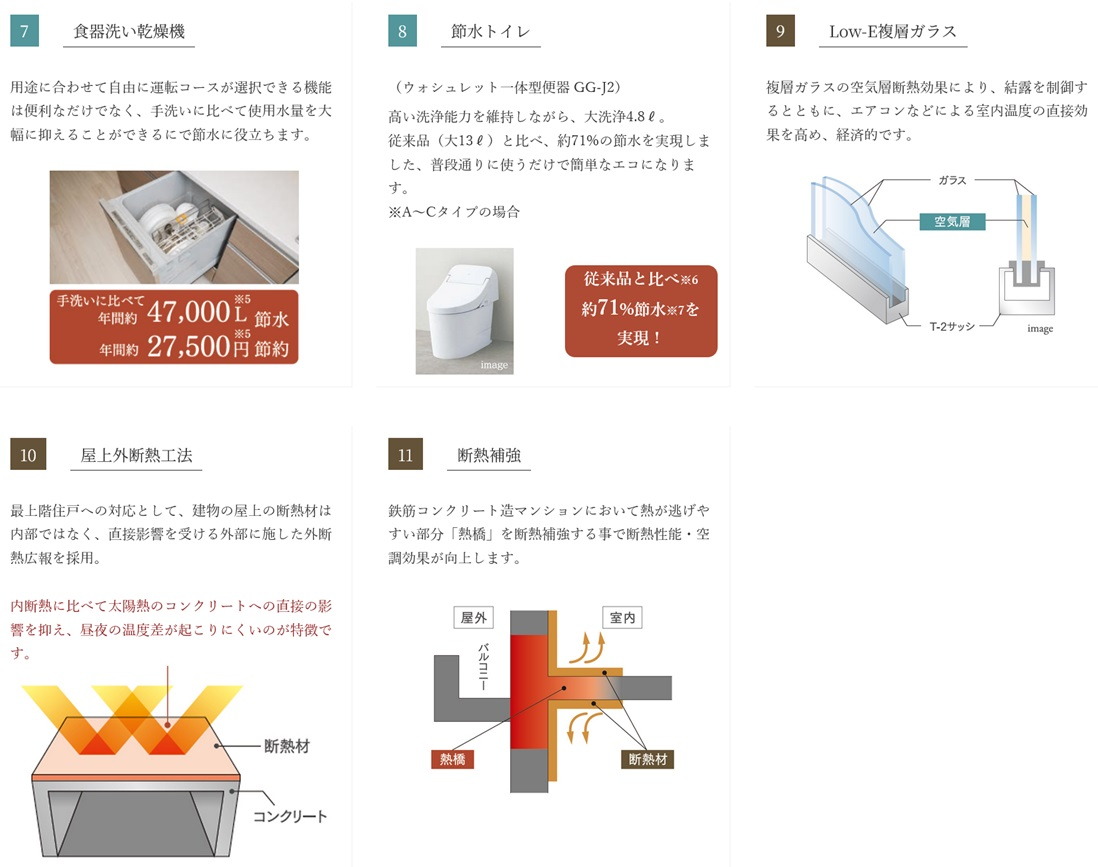エイルマンション九大学研都市