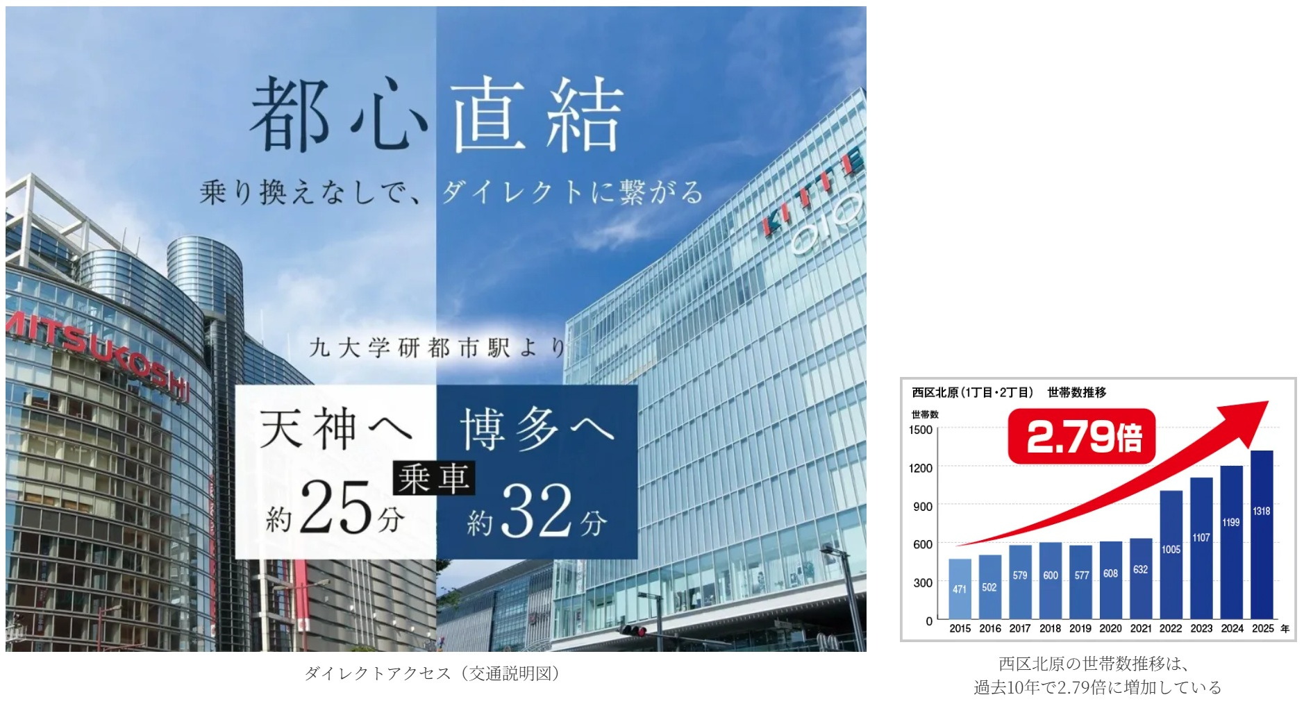 エイルマンション九大学研都市