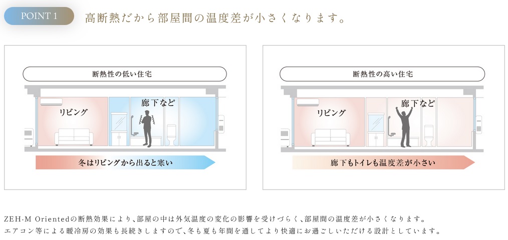 ザ・パークハウス 川越フロント