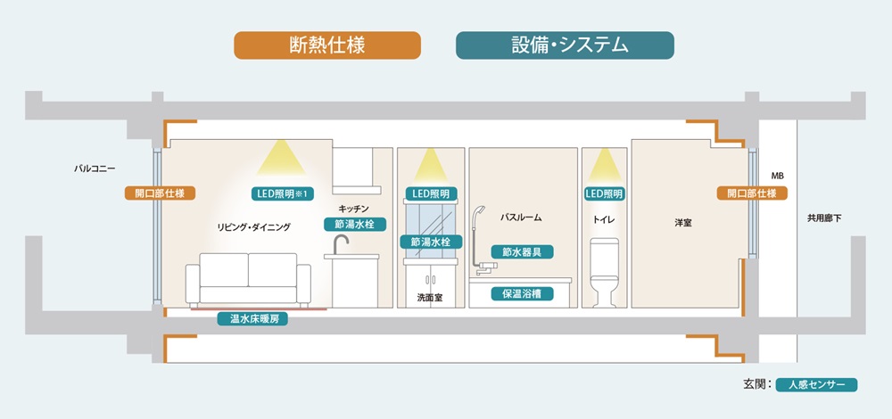 ザ・パークハウス 川越フロント