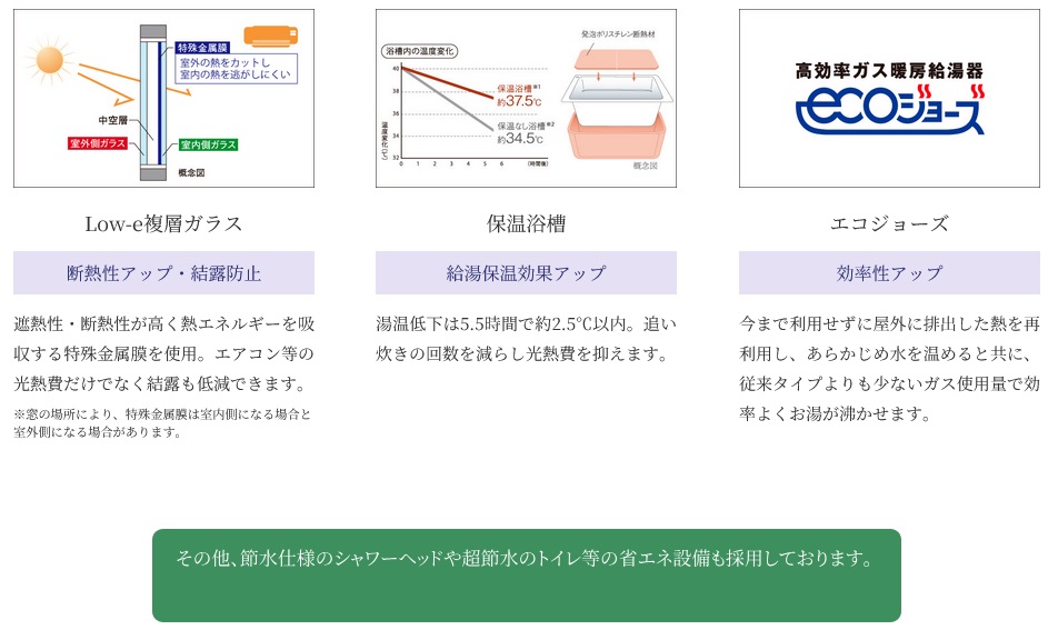 ファミリアーレ八田