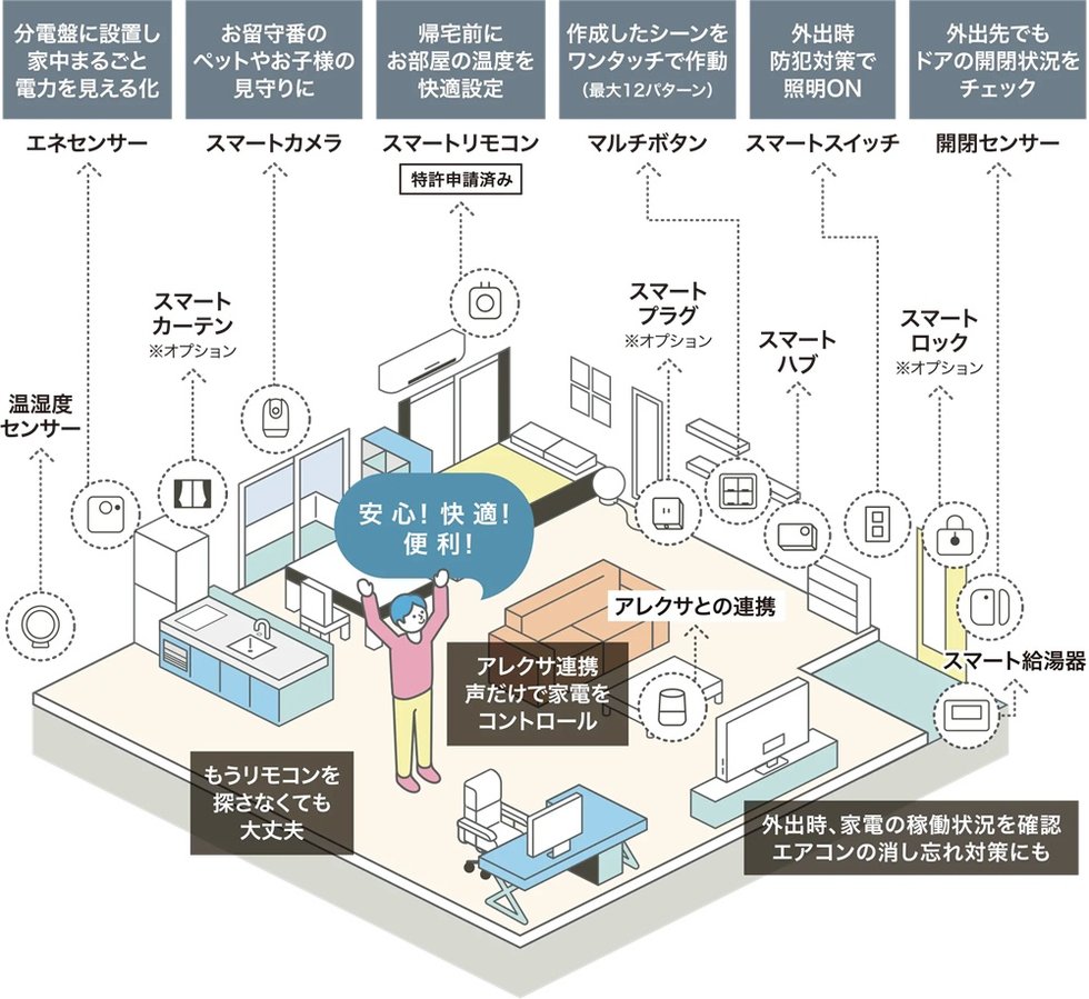 グランドパレス平之町タワー