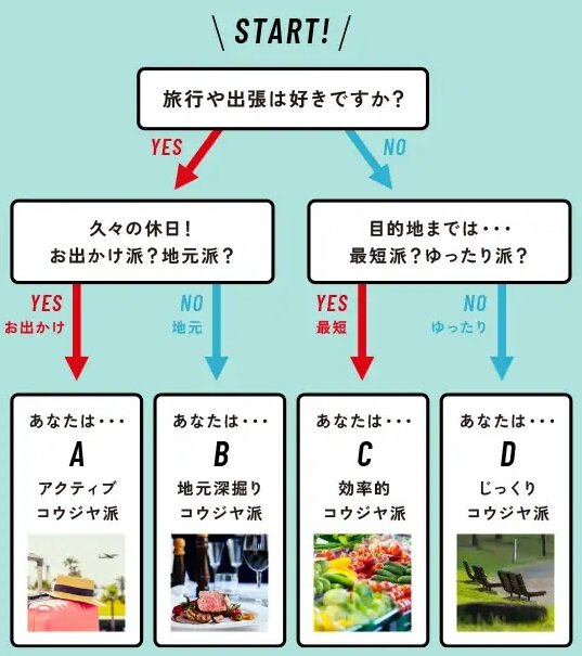 イニシア大田糀谷