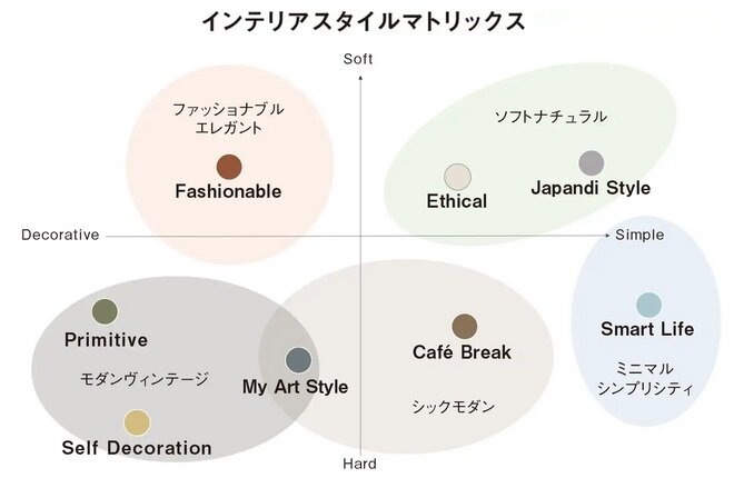 イニシア大田糀谷
