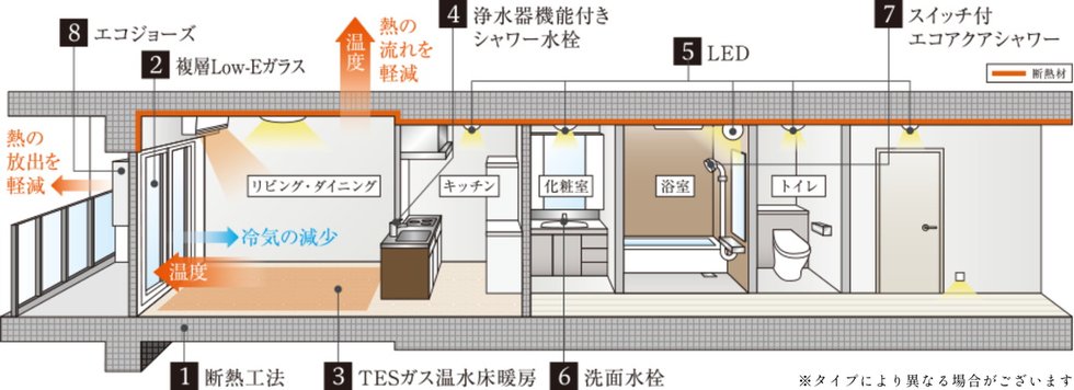 ルジェンテ上野稲荷町