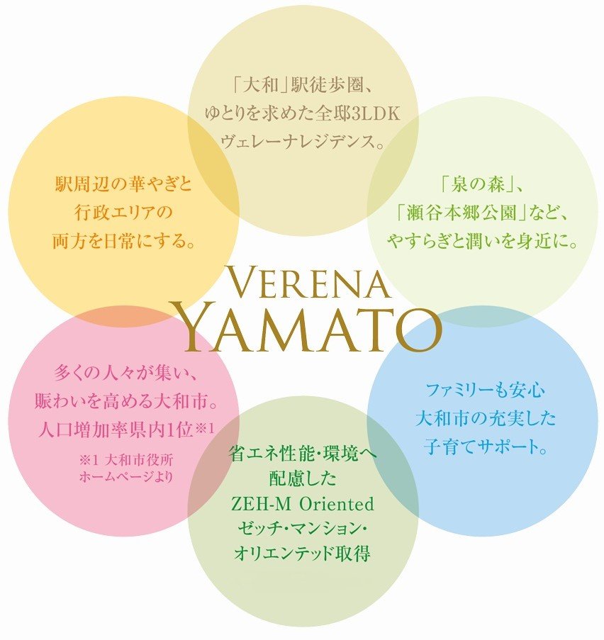 ヴェレーナ大和