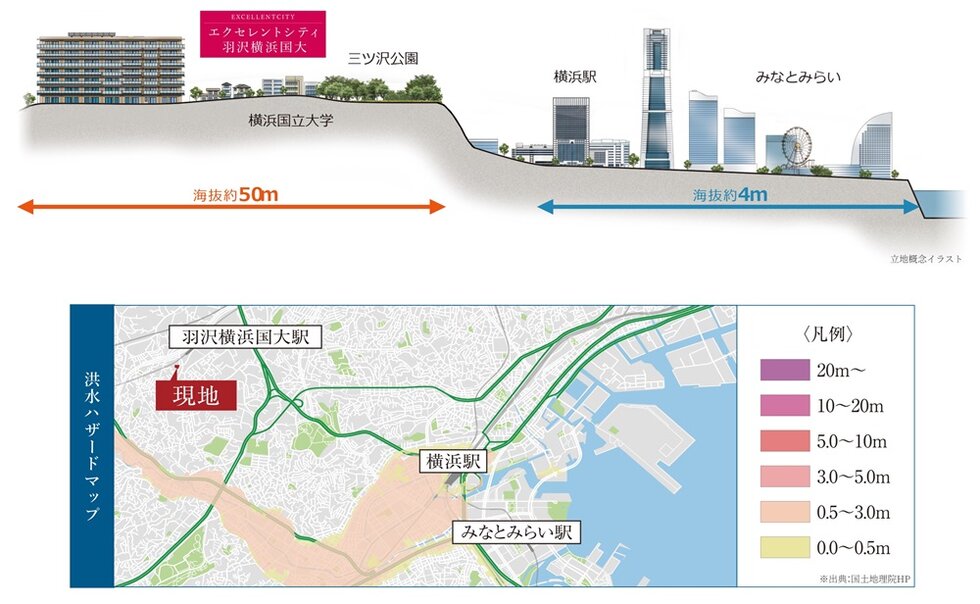 エクセレントシティ羽沢横浜国大