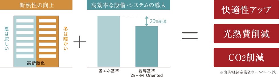 エイルマンション九大学研都市