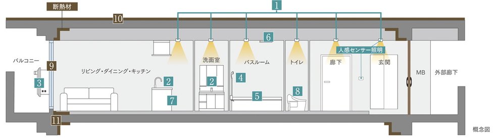 エイルマンション九大学研都市