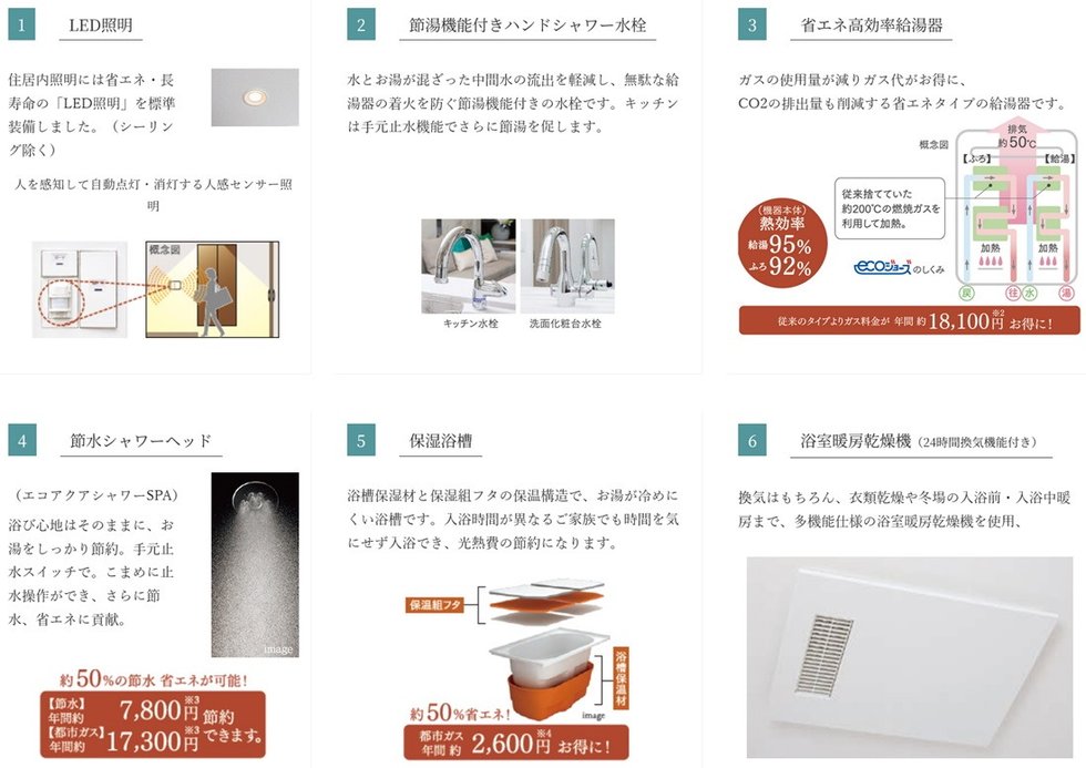 エイルマンション九大学研都市