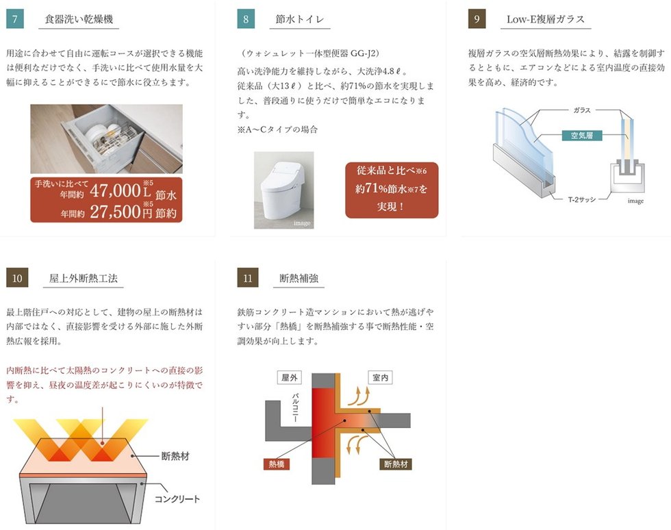 エイルマンション九大学研都市