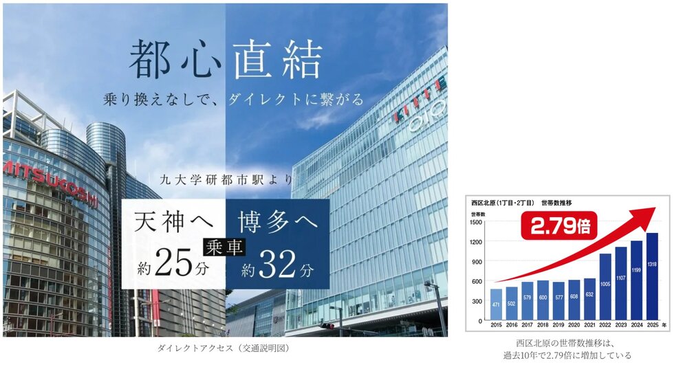 エイルマンション九大学研都市