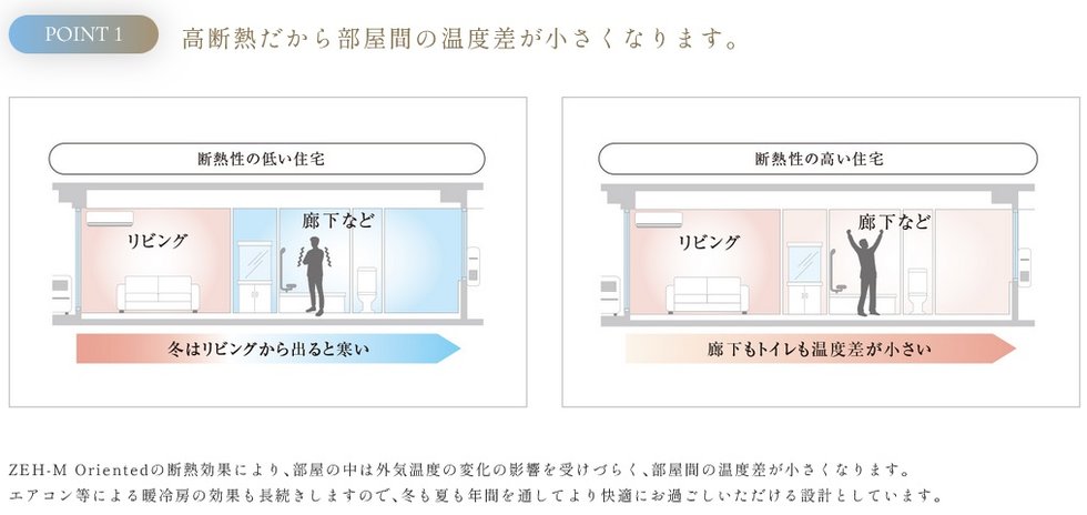 ザ・パークハウス 川越フロント