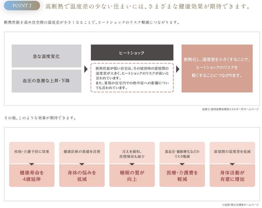 ザ・パークハウス 川越フロント
