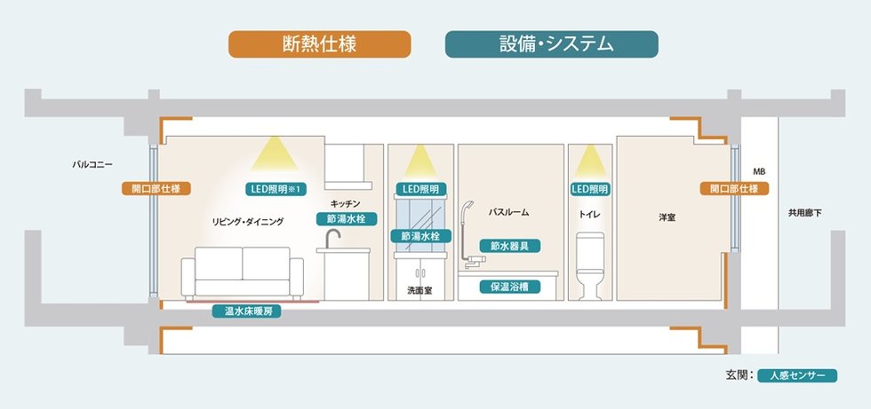 ザ・パークハウス 川越フロント