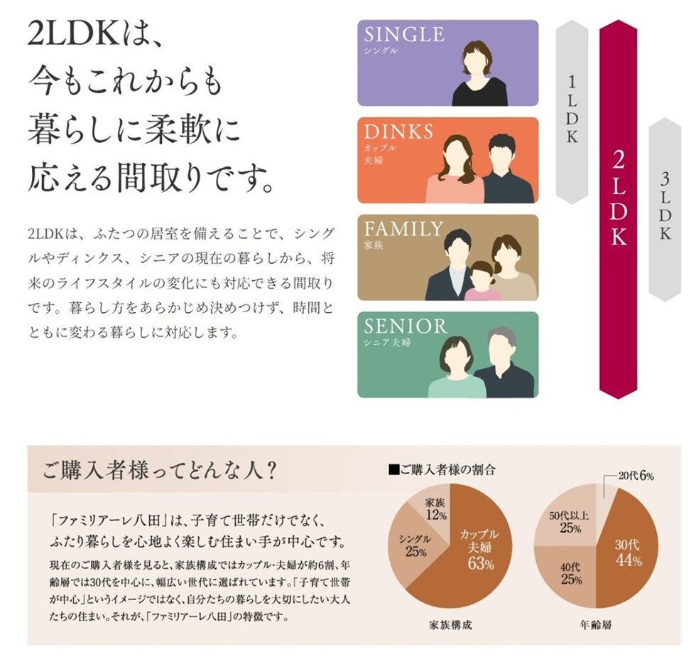 ファミリアーレ八田