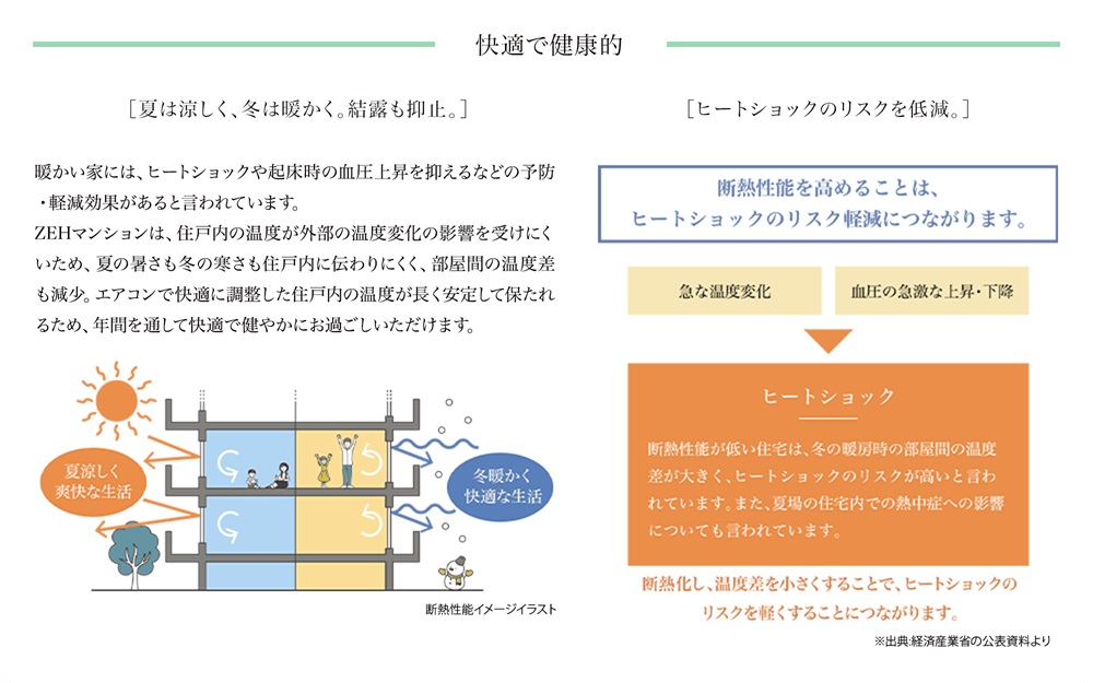 パークホームズ白島