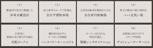 イノバス新瑞橋プロジェクト