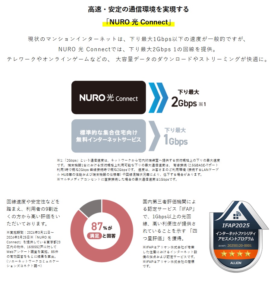 リビオ川崎大師ステーションサイト