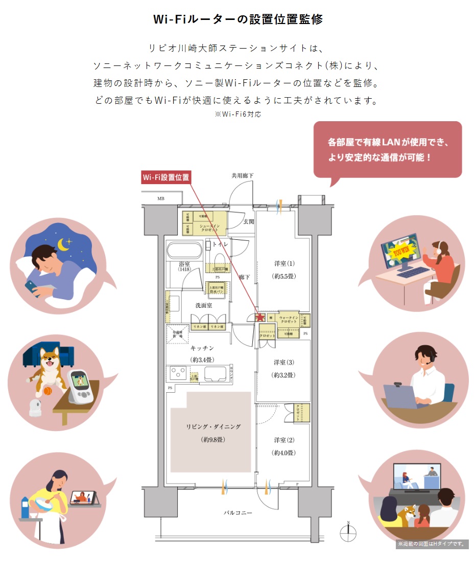 リビオ川崎大師ステーションサイト