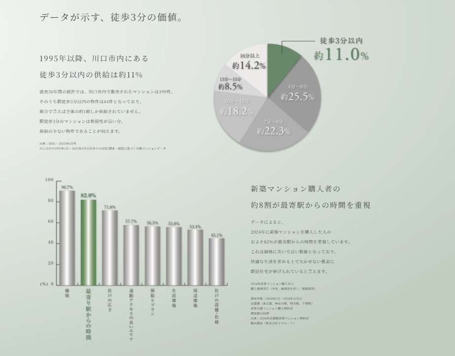 サンクレイドル南鳩ヶ谷ステーションウィズ