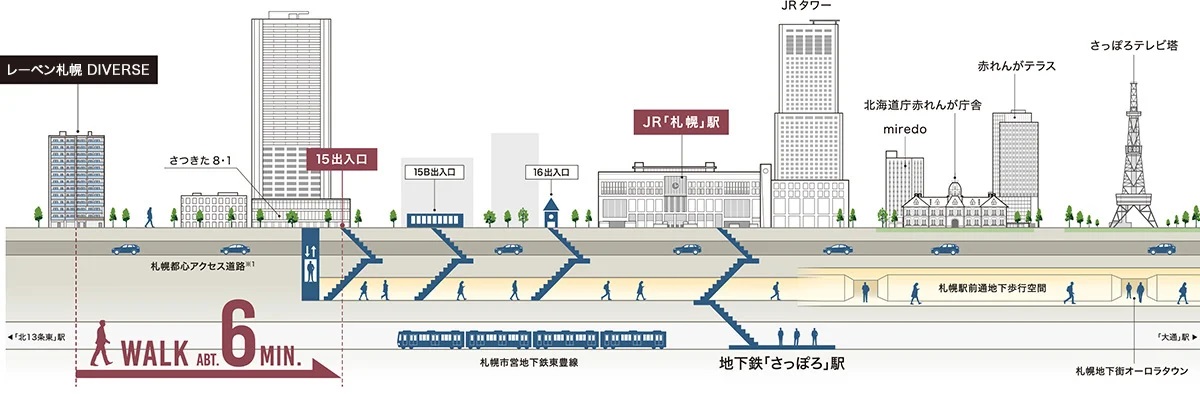 レーベン札幌 DIVERSE