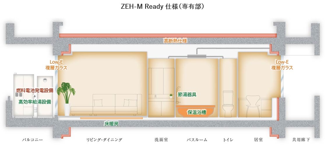 シーンズ関目高殿スクエアガーデン