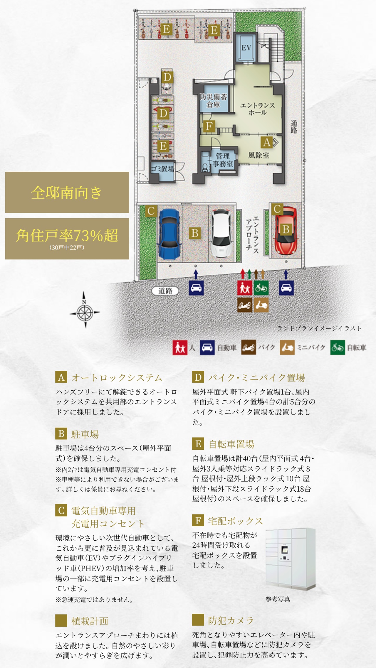 プレサンス レイズ 上本町