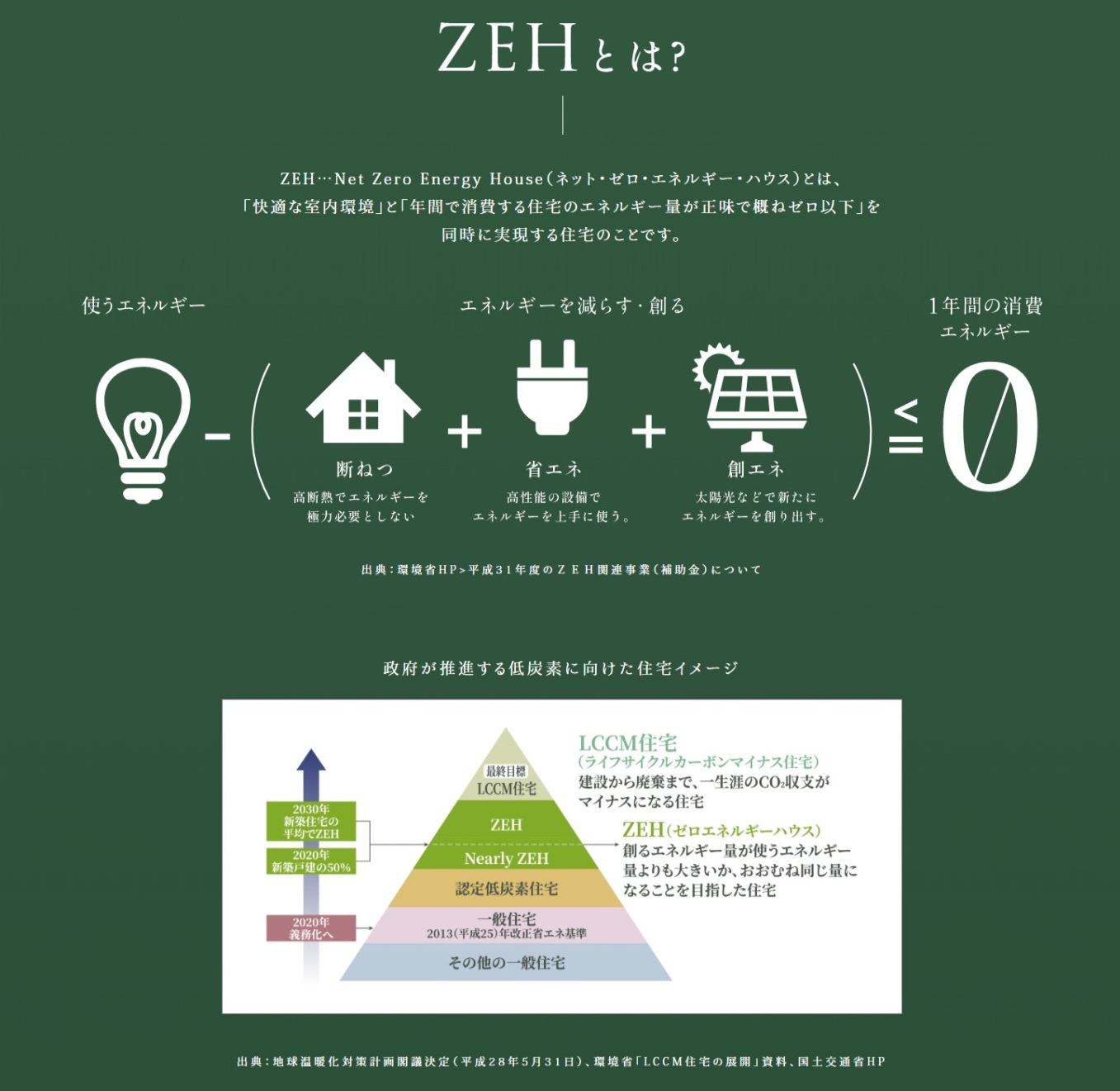 クリオ成増グレイスコート