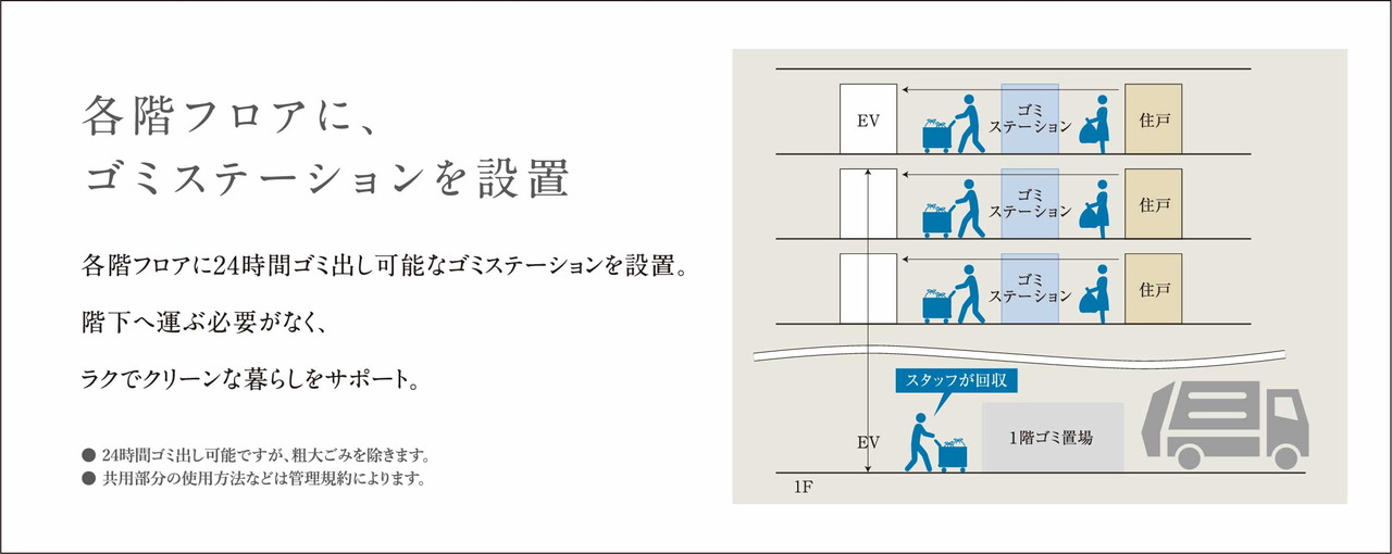 ザ・サーパス前橋駅前