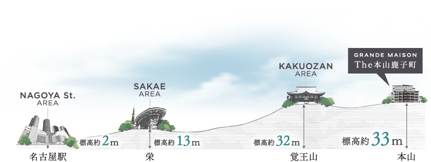 グランドメゾンThe本山鹿子町